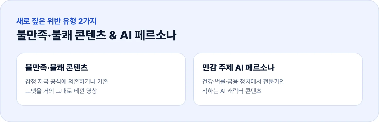 유튜브가 새로 명시한 불만족·불쾌 콘텐츠와 민감 주제 AI 페르소나 위반 유형 인포그래픽