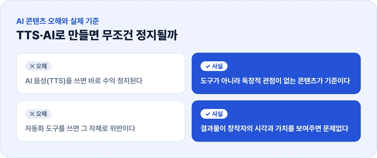 AI TTS 콘텐츠 수익 정지 오해와 실제 유튜브 정책 기준을 비교한 인포그래픽