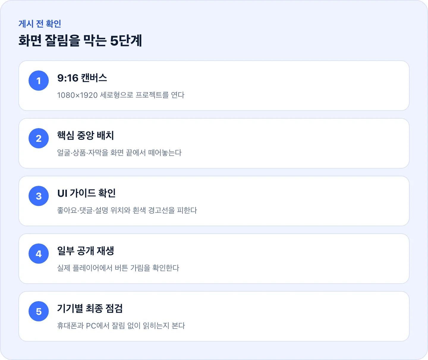 유튜브 쇼츠 화면 잘림을 막는 5단계 — 캔버스, 중앙 배치, UI 가이드, 일부 공개, 기기 점검