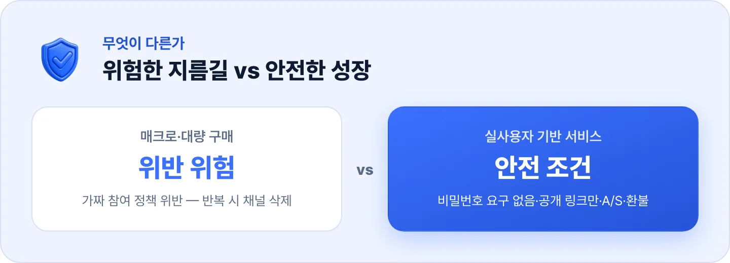 유튜브 구독자를 늘리는 위험한 지름길과 안전한 성장 조건을 비교한 인포그래픽