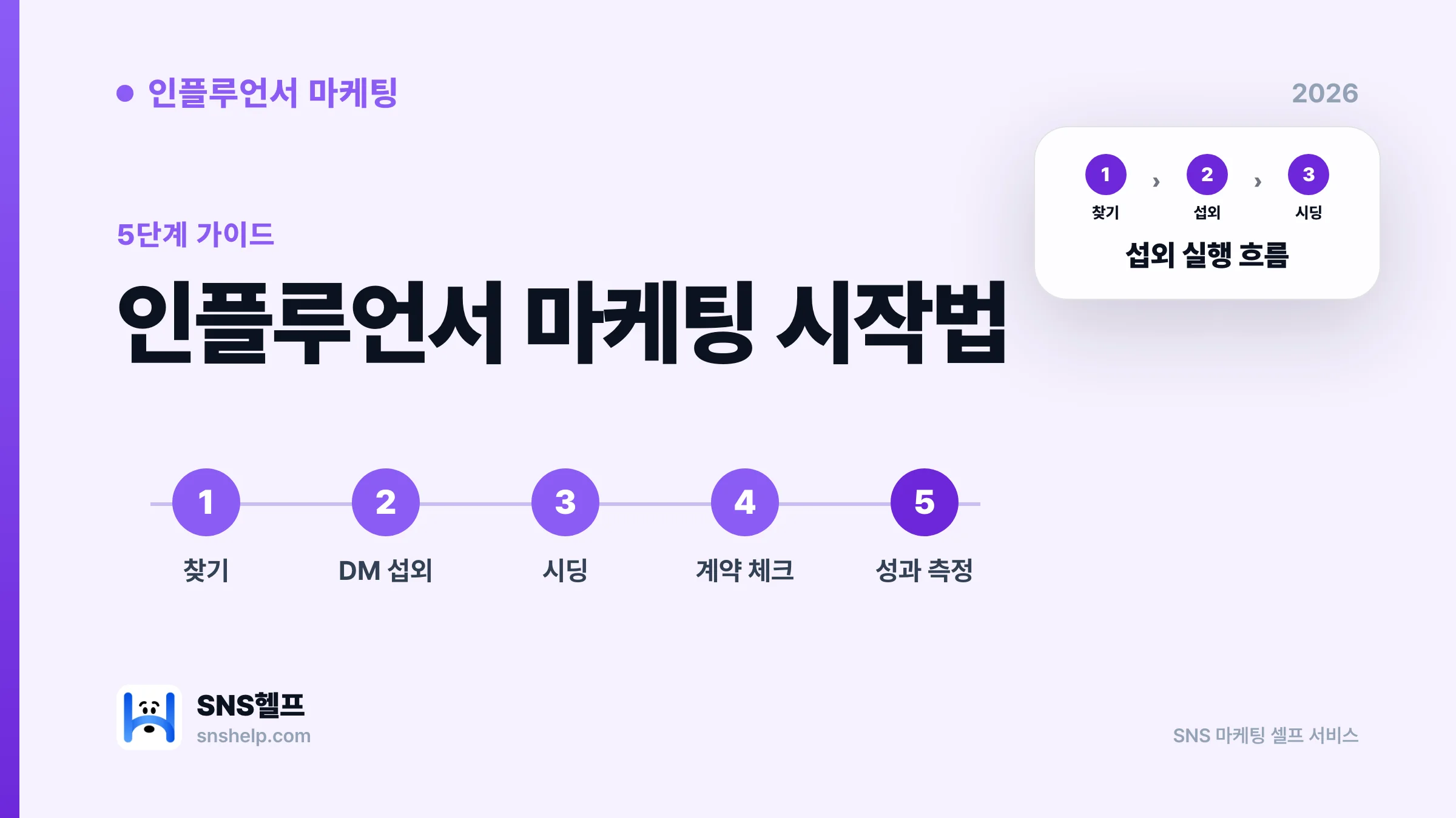 인플루언서 마케팅 시작법 – 섭외 DM부터 계약 체크리스트까지