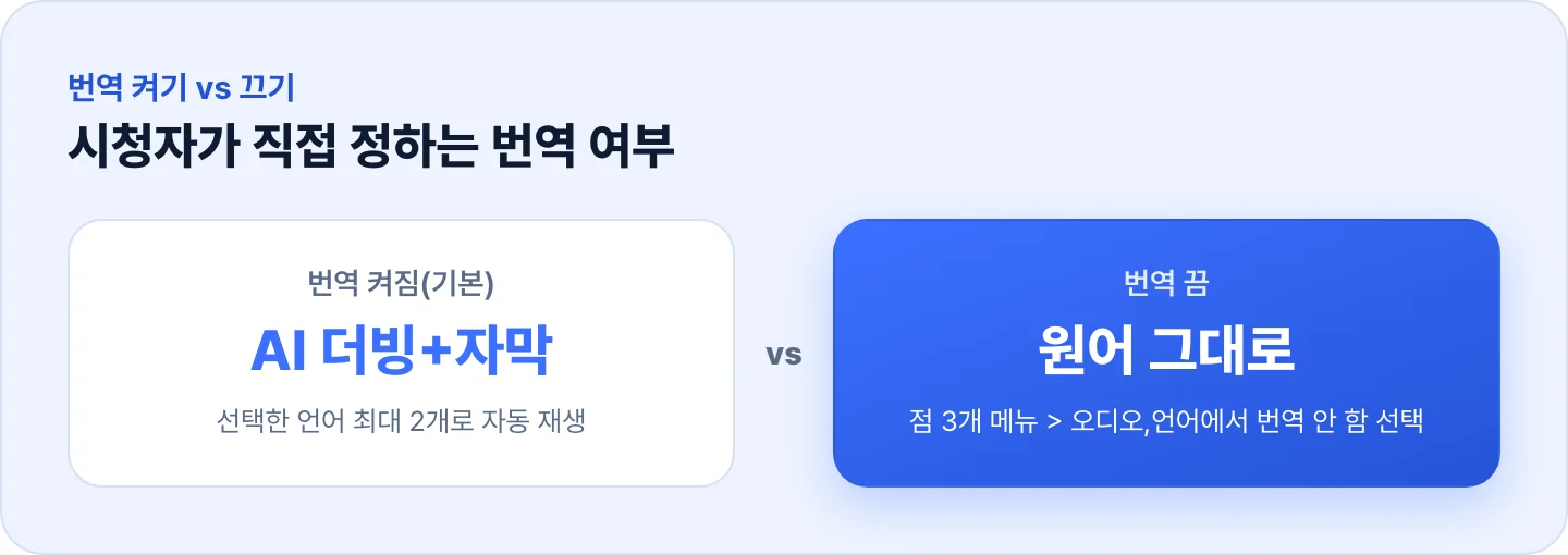 인스타 릴스 번역 켜기와 끄기 비교 - 번역 켜짐은 AI 더빙과 자막, 번역 끔은 원어 그대로