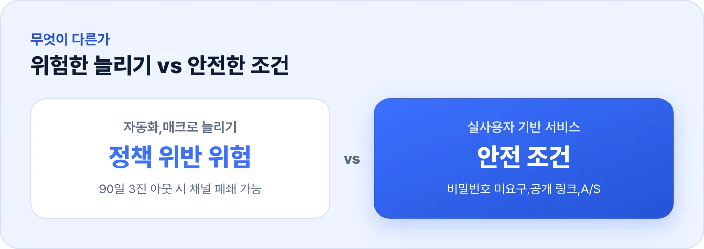 유튜브 라이브 시청자를 늘리는 위험한 방법과 안전한 조건을 비교한 인포그래픽