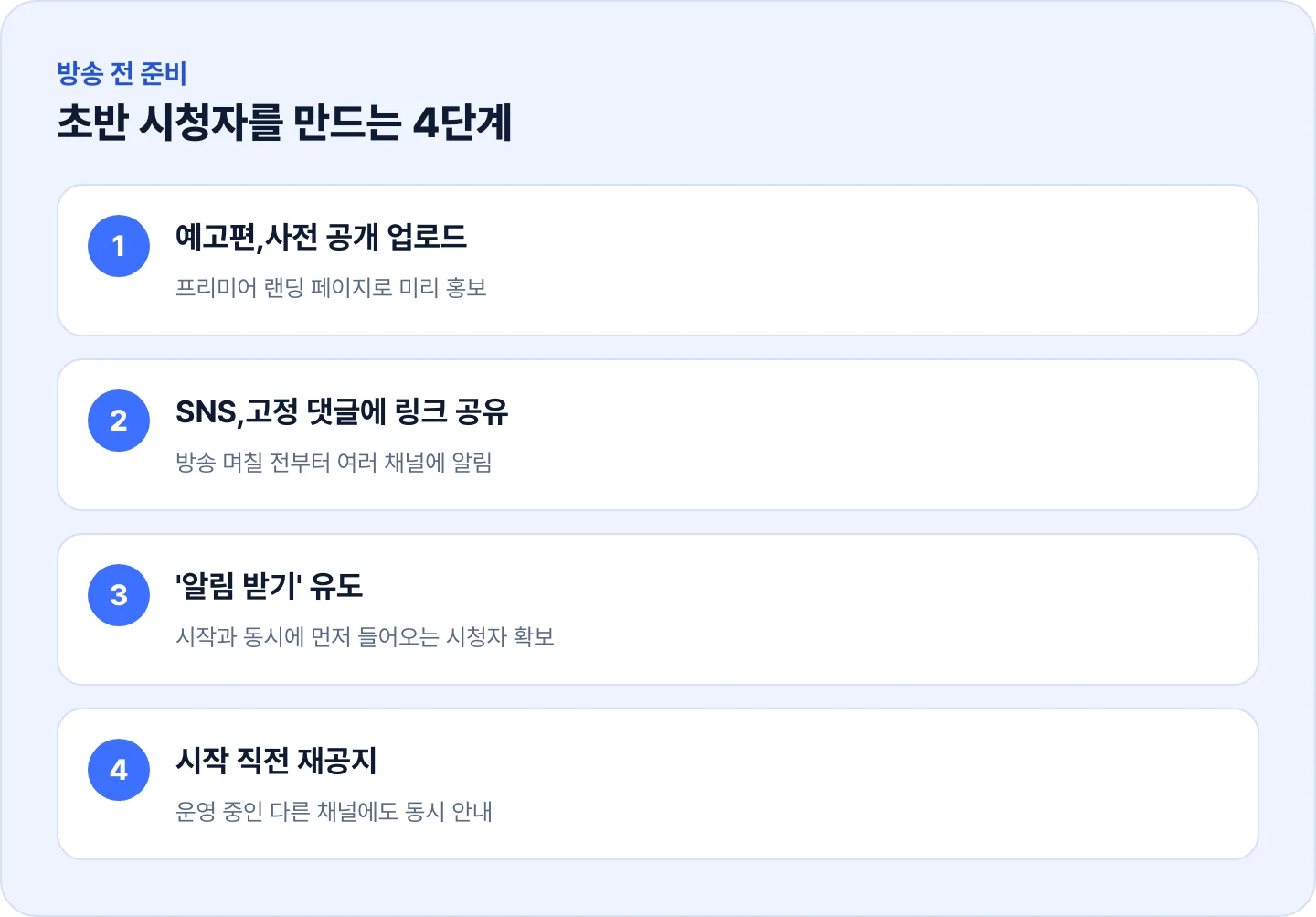 유튜브 라이브 방송 전 초반 시청자를 만드는 4단계 - 예고편, 링크 공유, 알림 유도, 재공지