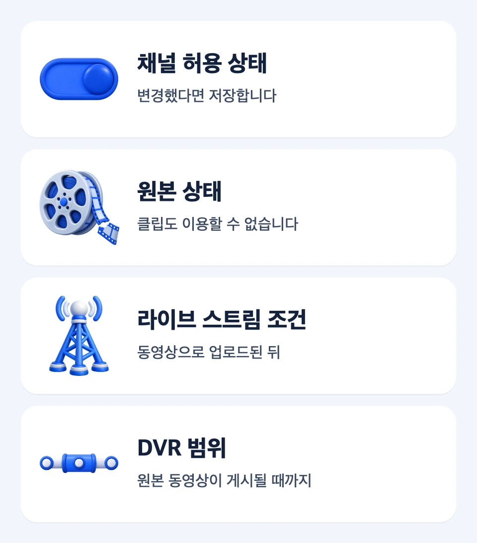 채널 허용 상태, 원본 상태, 라이브 조건, DVR 범위를 구분한 클립 문제 해결 지도