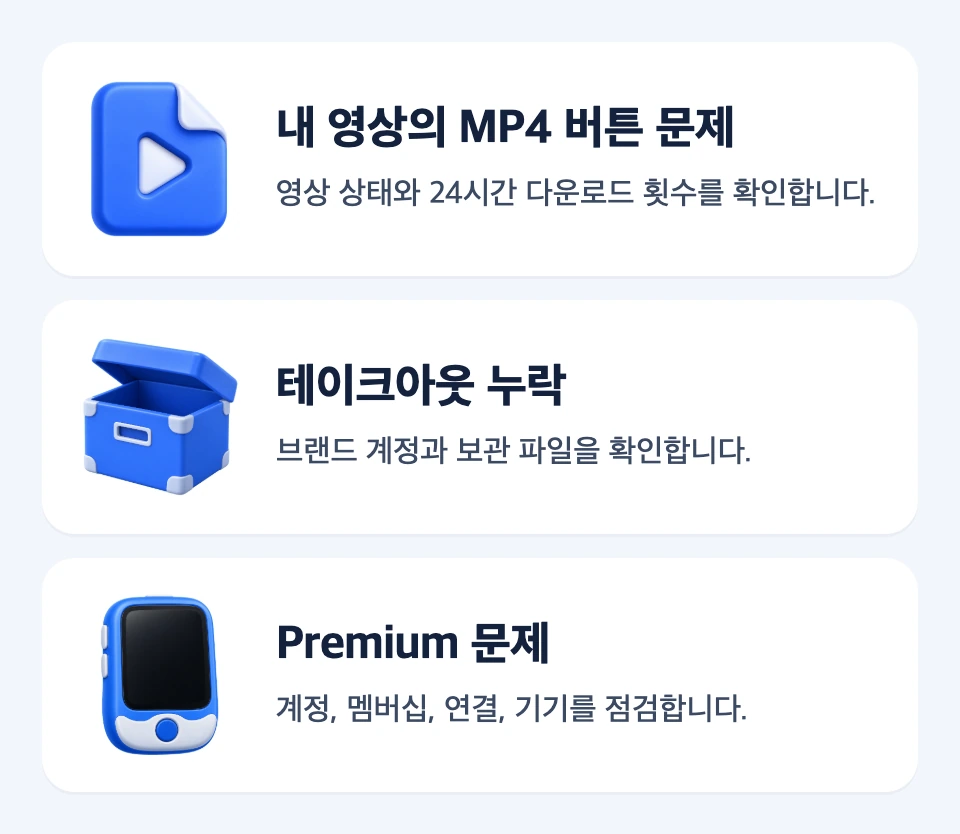 내 영상 MP4, 테이크아웃 누락, Premium 문제를 각각 맞는 점검 대상으로 연결한 분기표