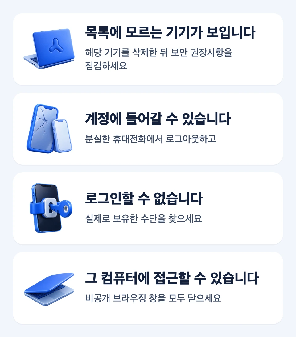 로그인 가능 여부와 기기 접근 가능 여부에 따라 첫 조치를 고르는 네 개의 상황 카드