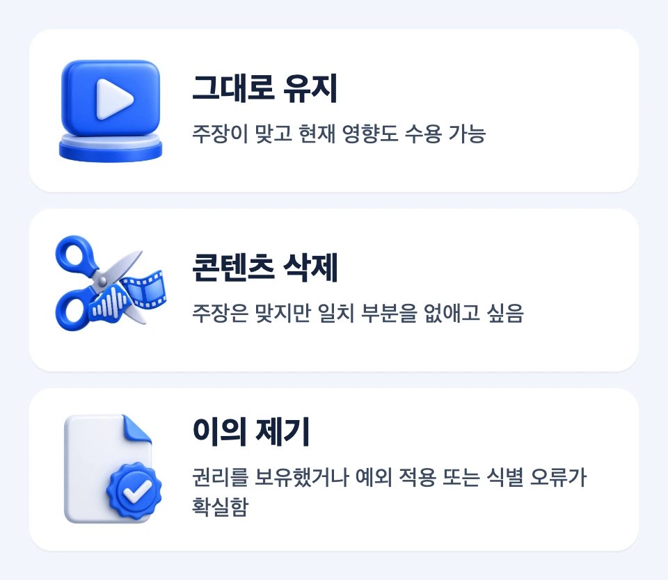 주장 수용 여부와 권리 확신에 따라 그대로 유지, 콘텐츠 삭제, 이의 제기를 고르는 세 카드
