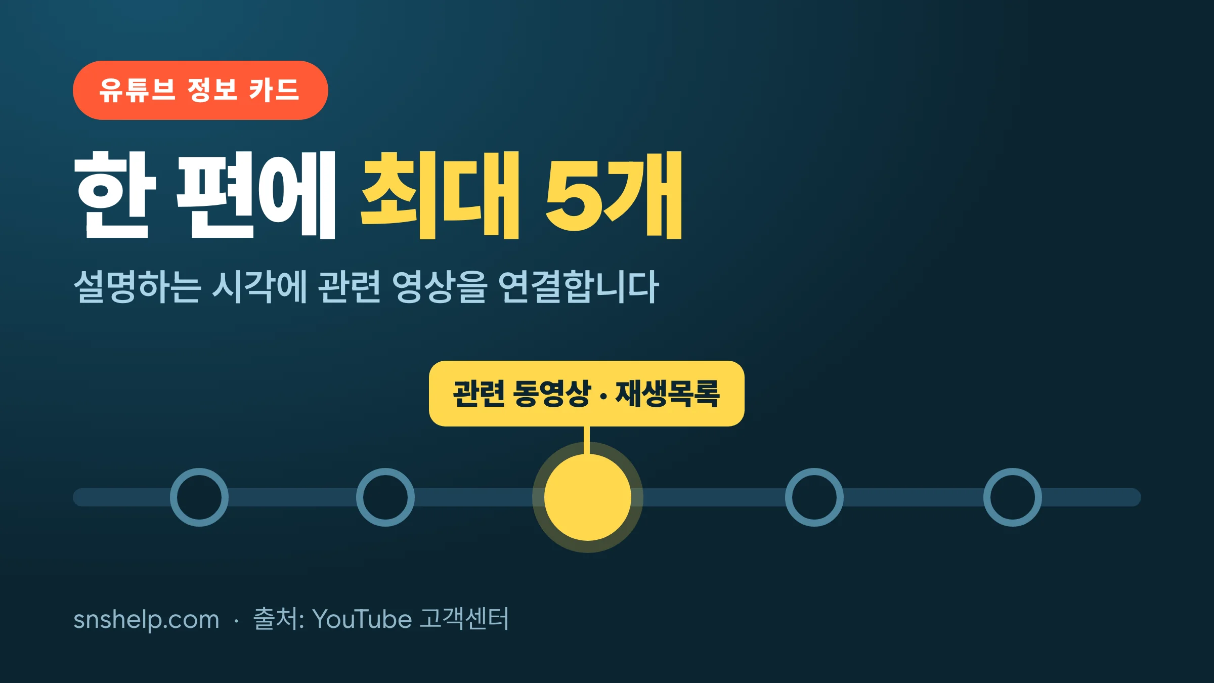 유튜브 정보 카드 넣는 법: 영상 중간에 관련 동영상 연결하기