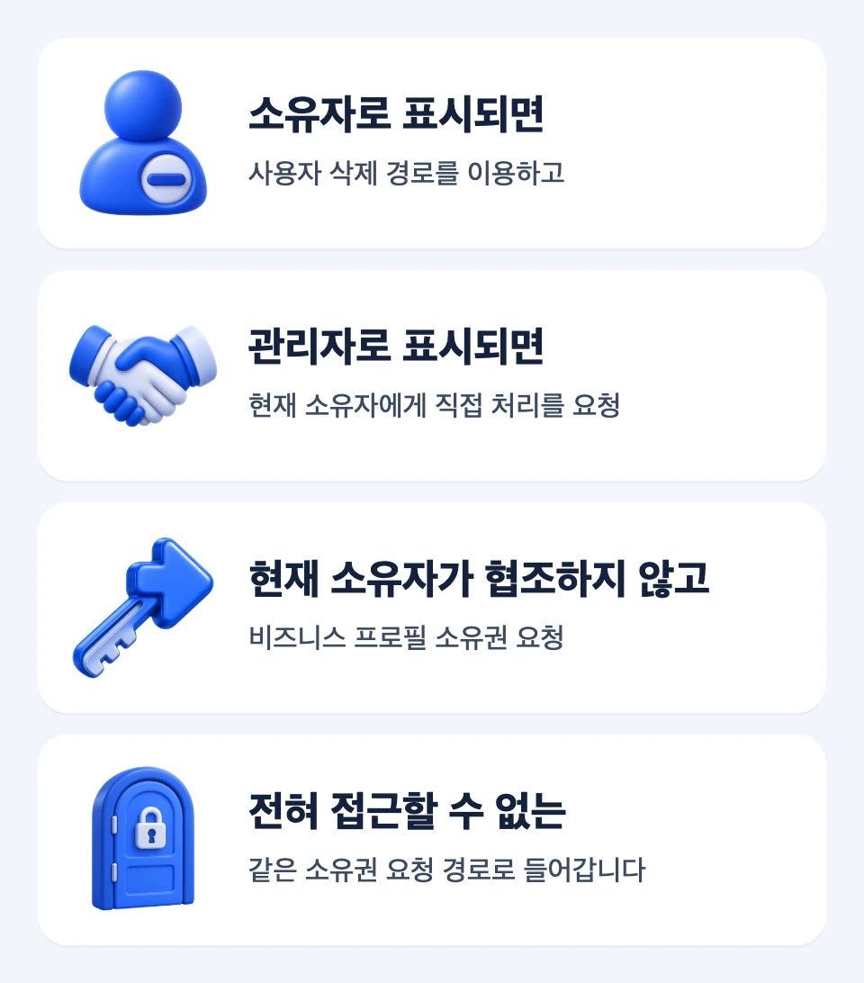 소유자, 관리자, 접근 불가 상태와 현재 소유자의 협조 여부에 따른 구글 비즈니스 프로필 권한 회수 경로