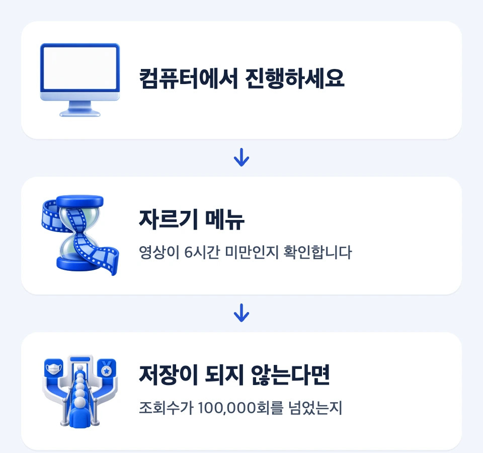 컴퓨터 사용 여부, 영상 길이, 조회수와 예외 조건, 도움말과 의견 보내기 순으로 이어지는 점검 흐름도