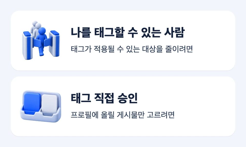 나를 태그할 수 있는 사람 설정과 태그 직접 승인의 작용 차이를 보여주는 두 개의 선택 카드