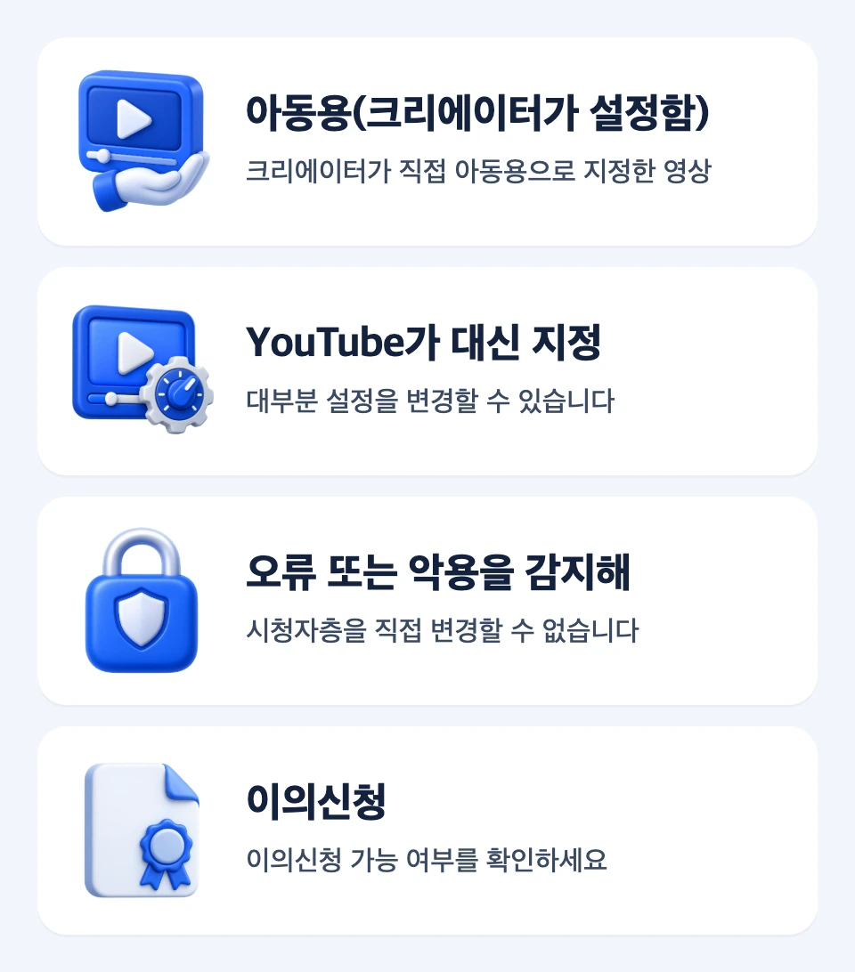 크리에이터 지정과 YouTube 지정을 구별하고 잠긴 설정만 이의신청으로 연결하는 카드 흐름