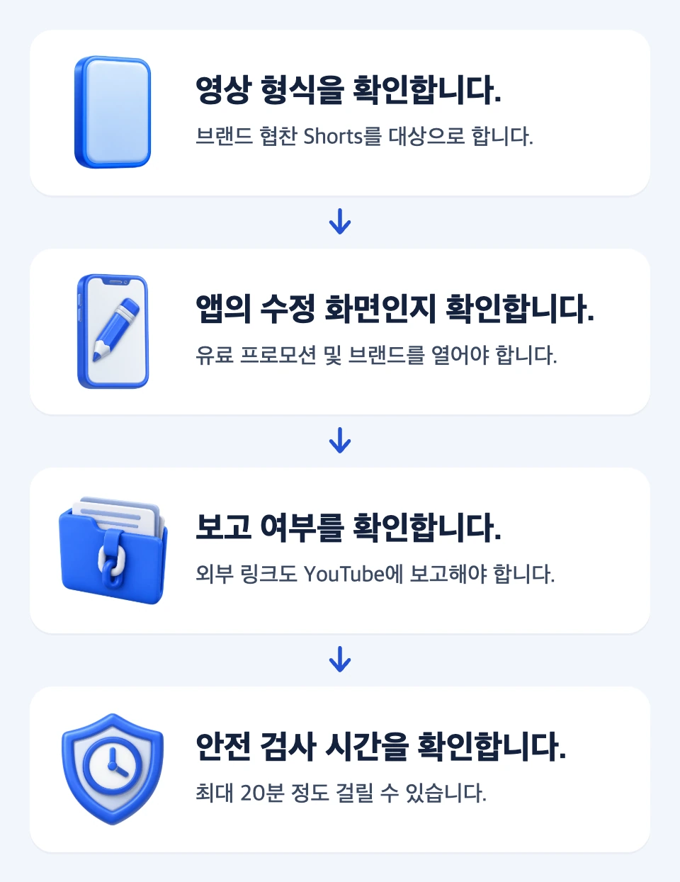 Shorts 링크가 보이지 않을 때 영상 형식, 앱 화면, 보고 여부, 안전 검사 시간을 순서대로 확인하는 네 카드 도식