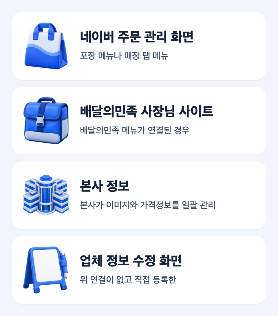 네이버 주문, 배달의민족, 프랜차이즈 본사, 직접 입력의 수정 위치를 조건별로 짝지은 결정 지도