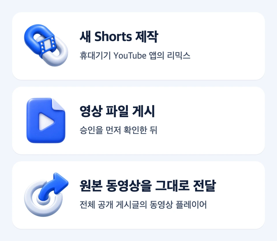 새 Shorts 제작, 외부 편집 파일 게시, 네이버 원본 공유의 선택 조건 비교