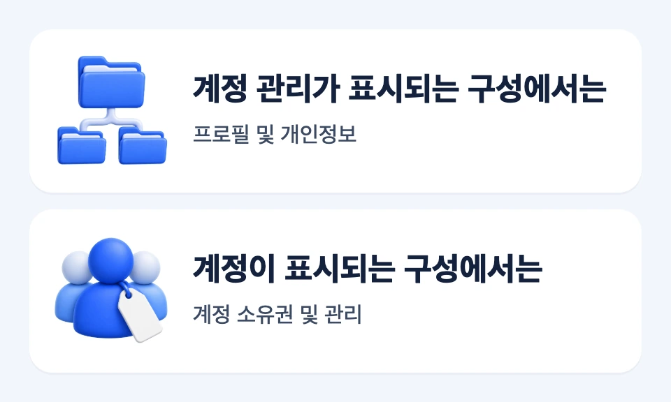 계정 센터 하단의 계정 관리 구성과 계정 구성에 따른 두 가지 삭제 경로 카드