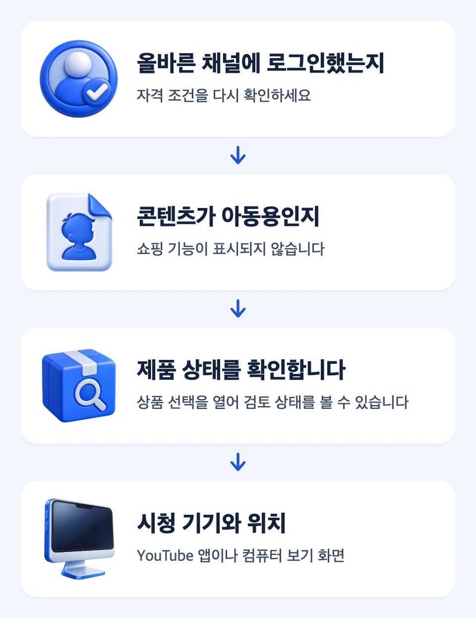 쇼핑 기능 미표시 시 채널, 콘텐츠, 제품, 시청 환경 점검 순서