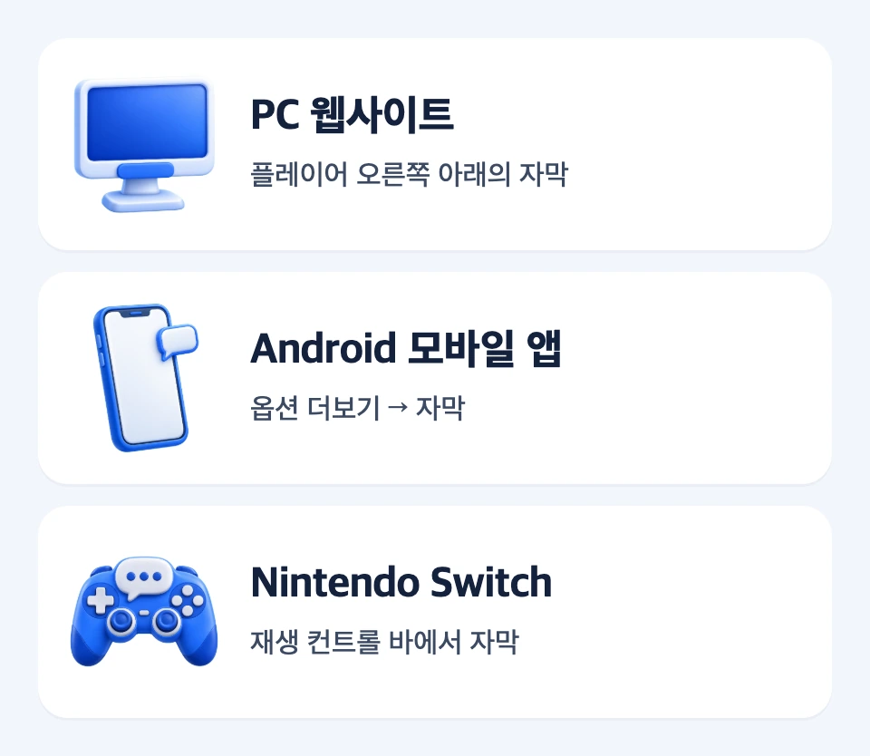 PC, Android 모바일 앱, Nintendo Switch의 자막 진입 위치를 비교한 세 카드