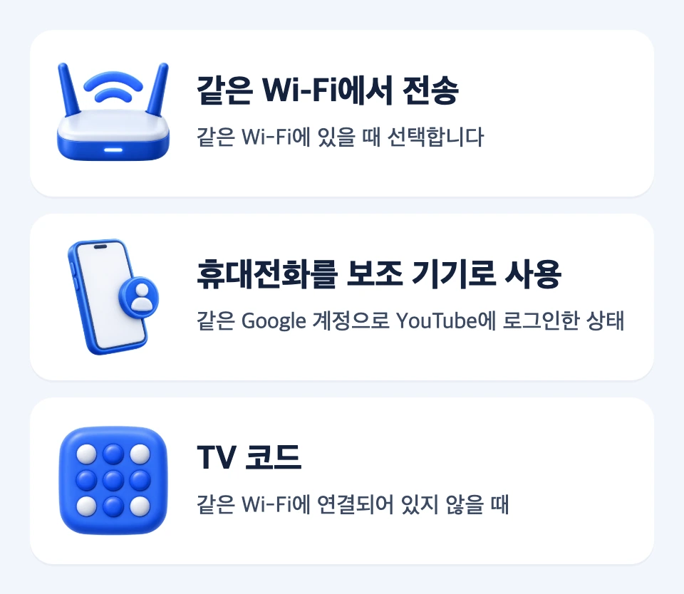 같은 Wi-Fi, 같은 Google 계정, 서로 다른 Wi-Fi 조건에 맞춰 전송, 보조 기기, TV 코드를 고르는 세 카드