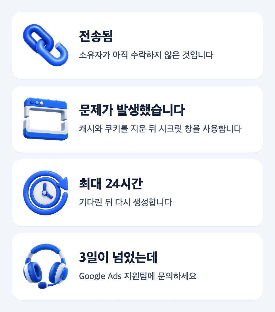 전송됨, 연결 오류, 24시간 동기화와 활성 3일 초과 상태별 다음 조치를 연결한 카드 도식