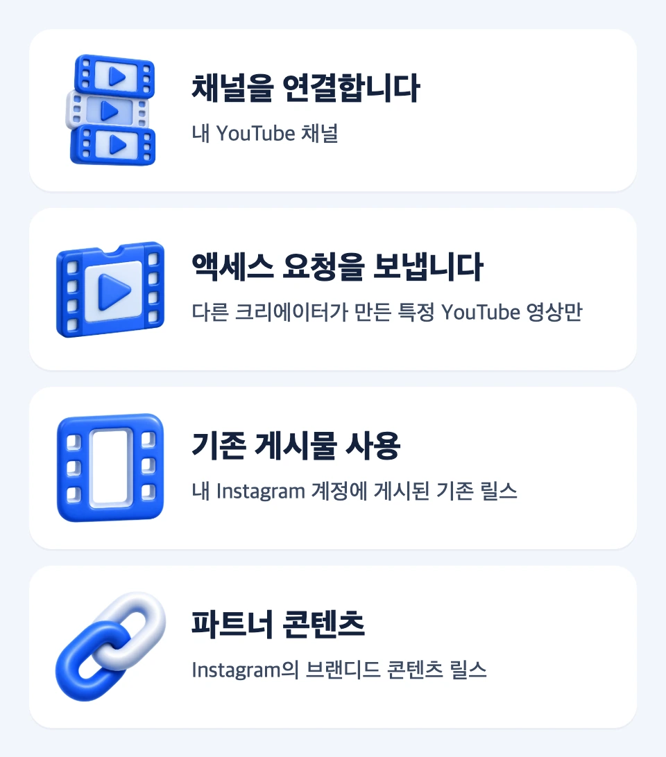 YouTube 채널, 특정 영상과 Instagram 본인 릴스, 파트너 콘텐츠의 네 가지 광고 시작 경로 카드