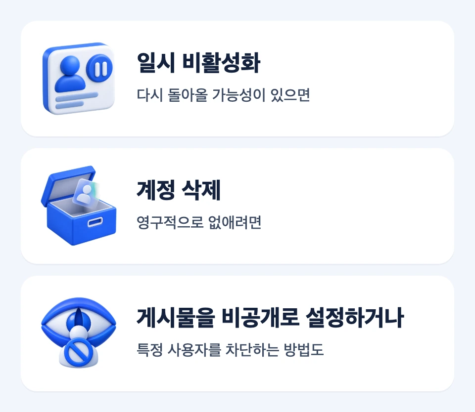 돌아올 가능성, 영구 삭제 의도, 일부 사람에게만 숨길 목적에 따른 세 가지 계정 관리 선택 카드
