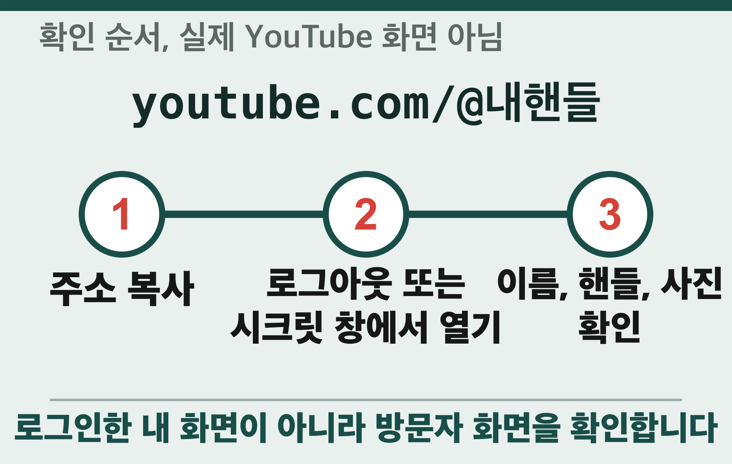 유튜브 핸들 주소를 복사해 로그아웃 또는 시크릿 창에서 열고 이름, 핸들, 사진을 확인하는 순서