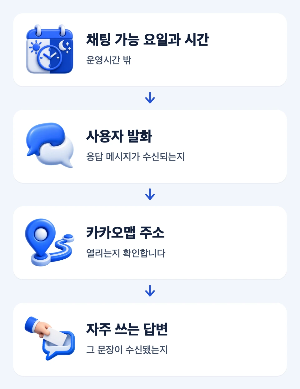 운영시간 안팎, 자동응답, 지도 링크와 자주 쓰는 답변의 고객 수신 결과를 정리한 네 카드