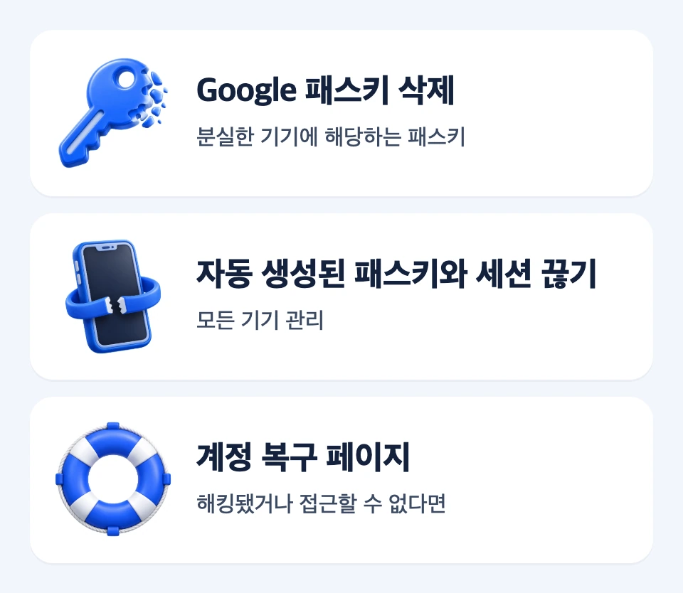 직접 만든 Google 패스키 삭제, Android 기기 세션 로그아웃, Facebook 계정 복구 페이지 이동을 구분한 세 갈래 흐름