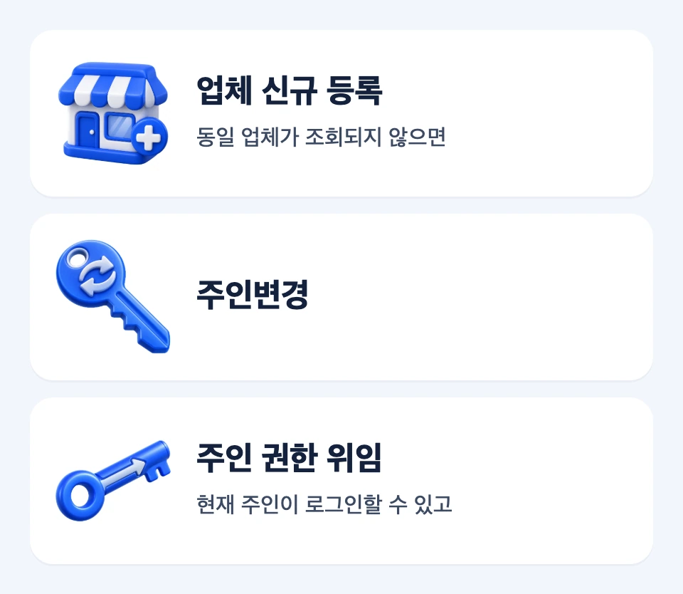 업체 등록 여부와 현재 주인의 협조 가능 여부에 따른 신규 등록, 주인변경, 주인 권한 위임 선택 지도