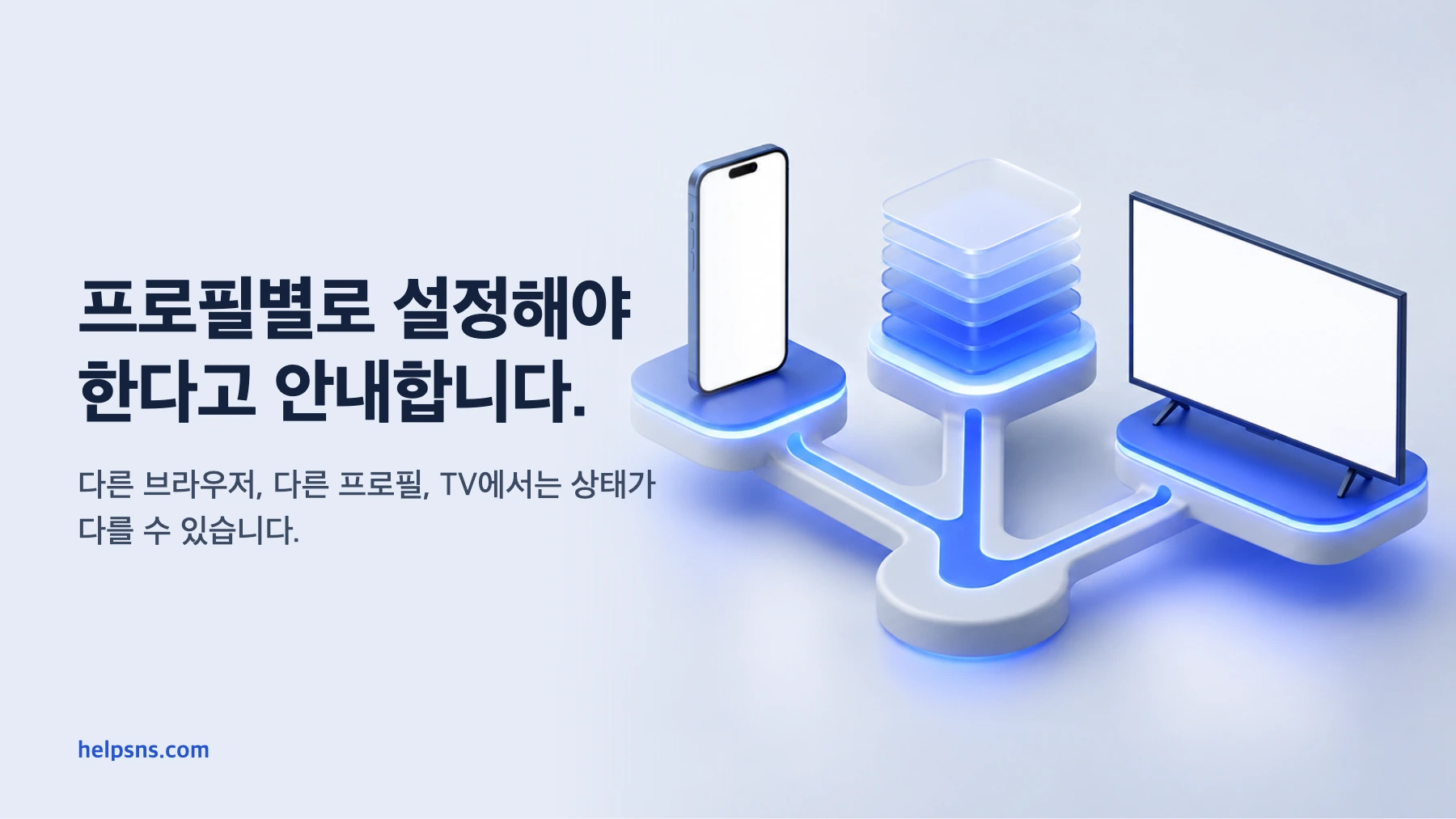 하나의 계정에서 스마트폰, 브라우저 프로필, TV의 제한 모드 상태가 각각 달라질 수 있음을 나타낸 그림
