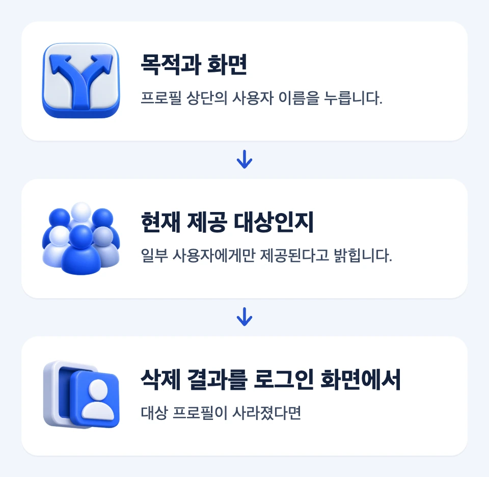 현재 화면과 기능 제공 대상, 삭제 결과를 차례로 확인하는 세 카드