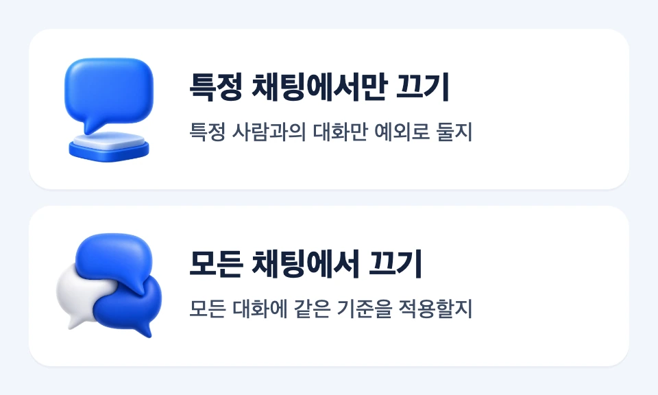 특정 채팅과 모든 채팅의 읽음 확인 범위 및 개별 설정의 독립 관계