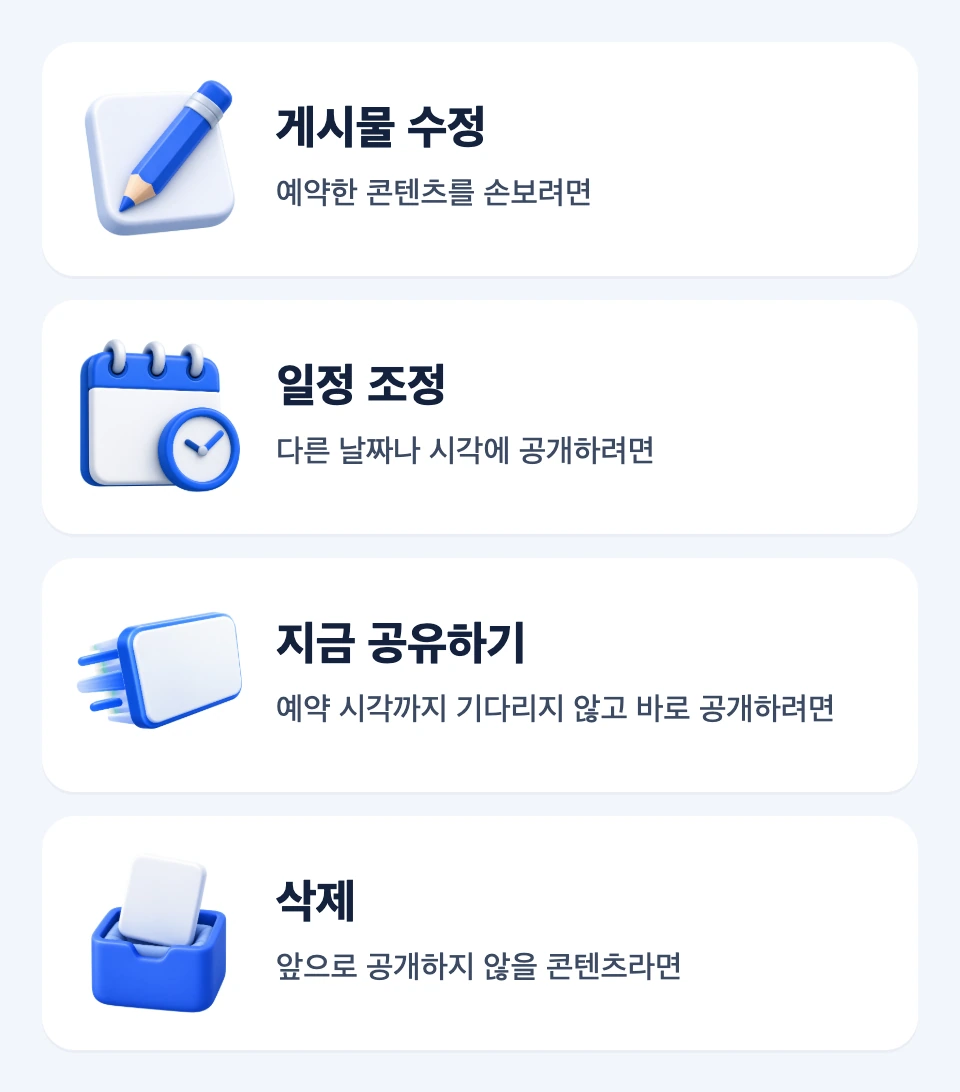 게시물 수정, 일정 조정, 지금 공유하기, 삭제의 결과 차이를 보여주는 네 개의 3D 카드