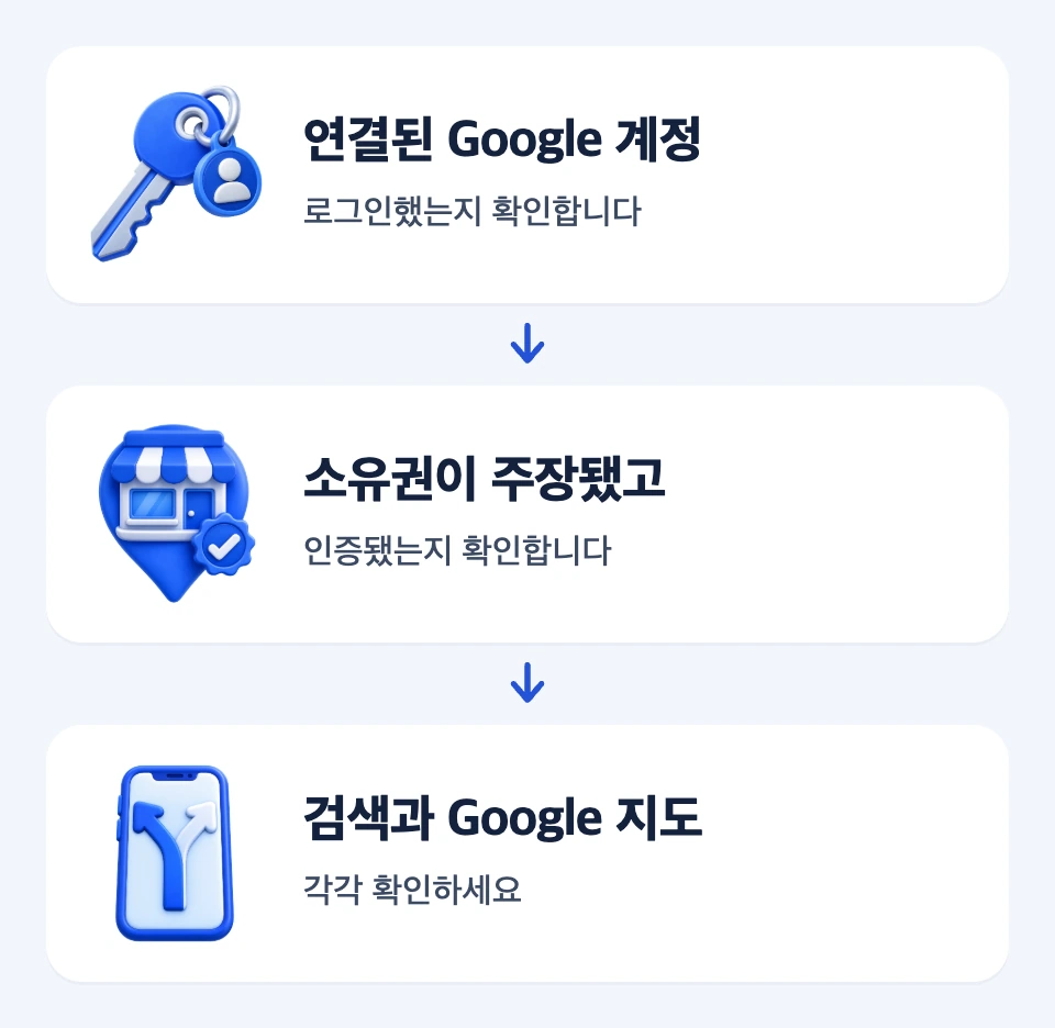 편집 메뉴가 보이지 않을 때 연결 계정, 소유권과 인증, 검색과 지도 앱 경로를 순서대로 확인하는 그림