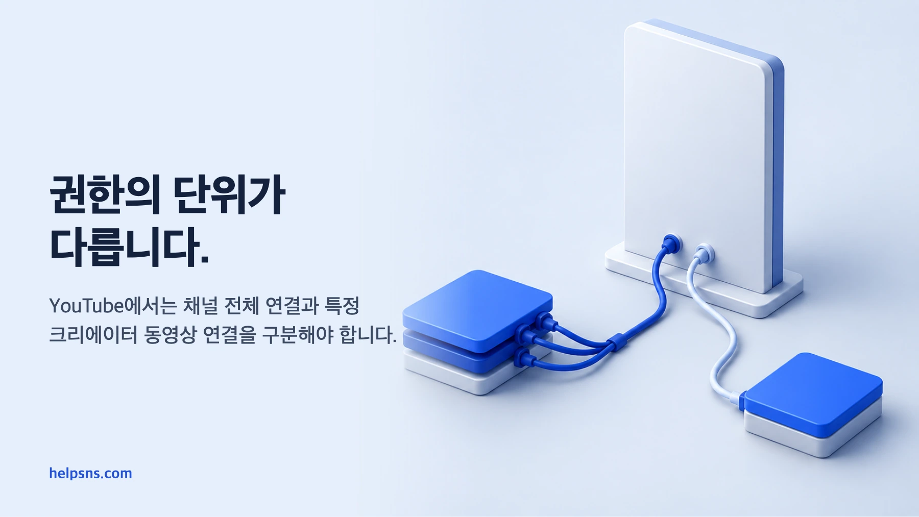 YouTube 채널 묶음과 특정 영상이 서로 다른 연결선으로 광고 계정에 이어지는 3D 분기 도식