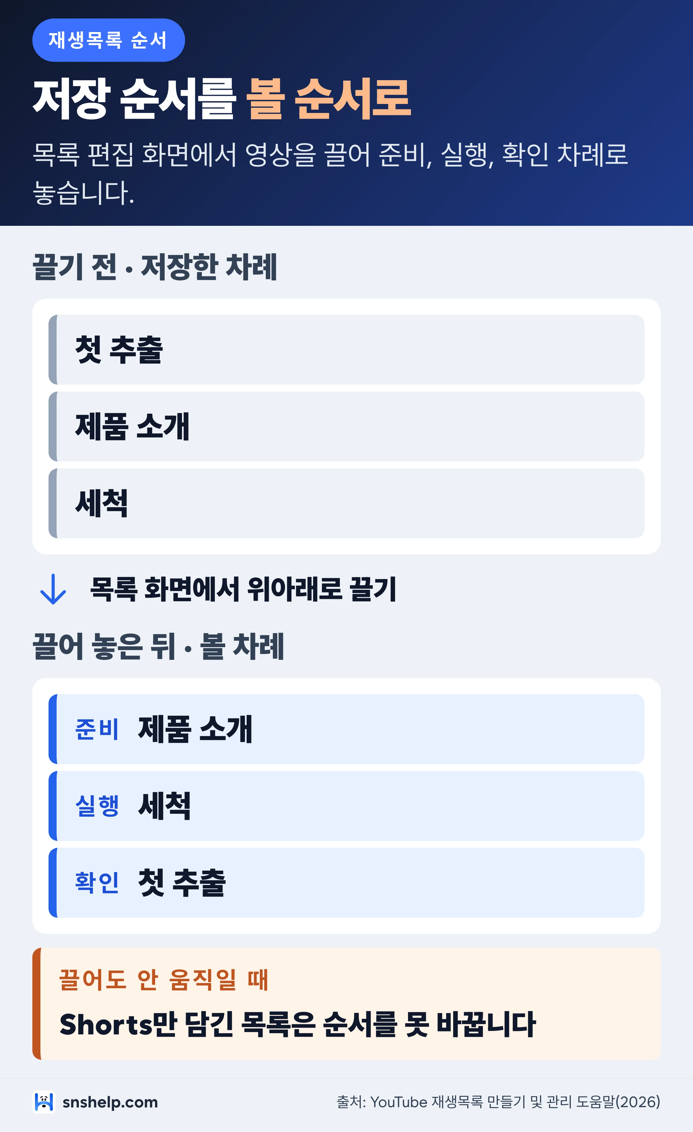 저장한 차례로 쌓인 재생목록을 끌어 준비 실행 확인 순서로 바꾼 전후 비교