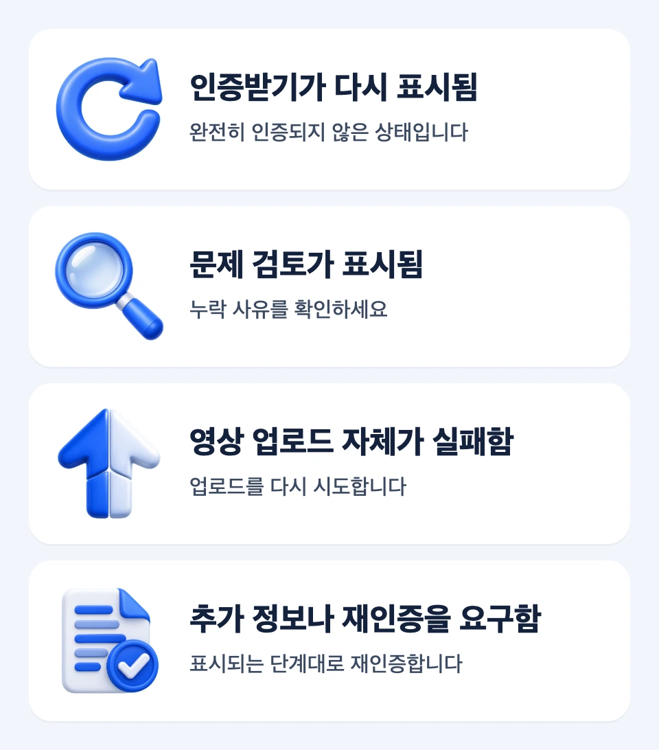 인증받기 재표시, 문제 검토, 영상 업로드 실패, 추가 정보 요구에 따른 복구 행동 카드 도식