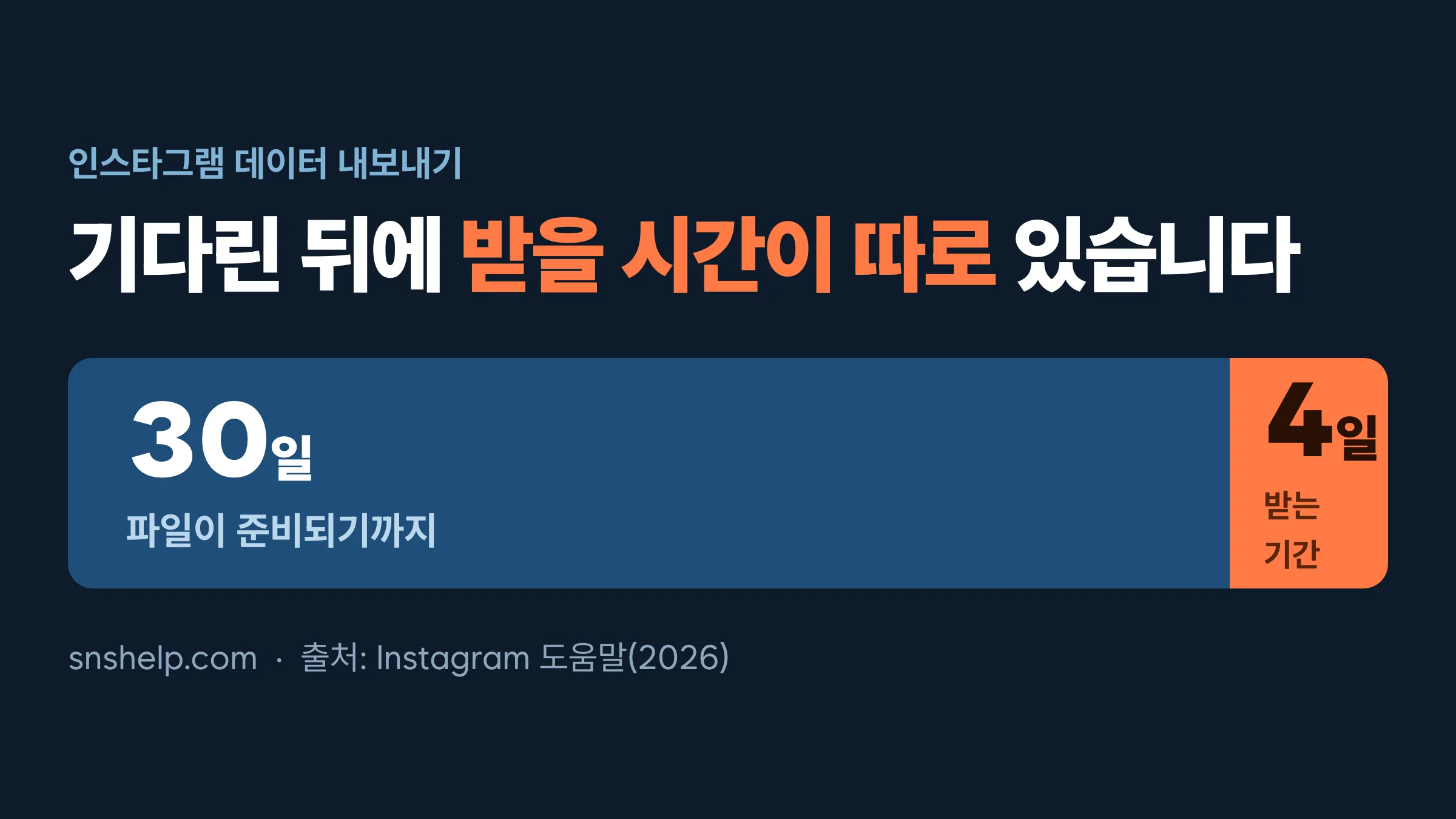 인스타그램 데이터 다운로드: 사진, 릴스, 활동 기록까지 백업하는 법