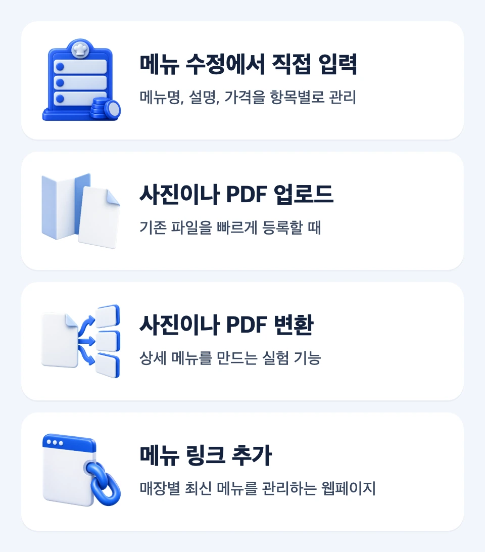 직접 입력, 사진이나 PDF 업로드, AI 메뉴 변환, 메뉴 링크 추가의 쓰임을 네 개의 3D 오브젝트 카드로 비교한 그림