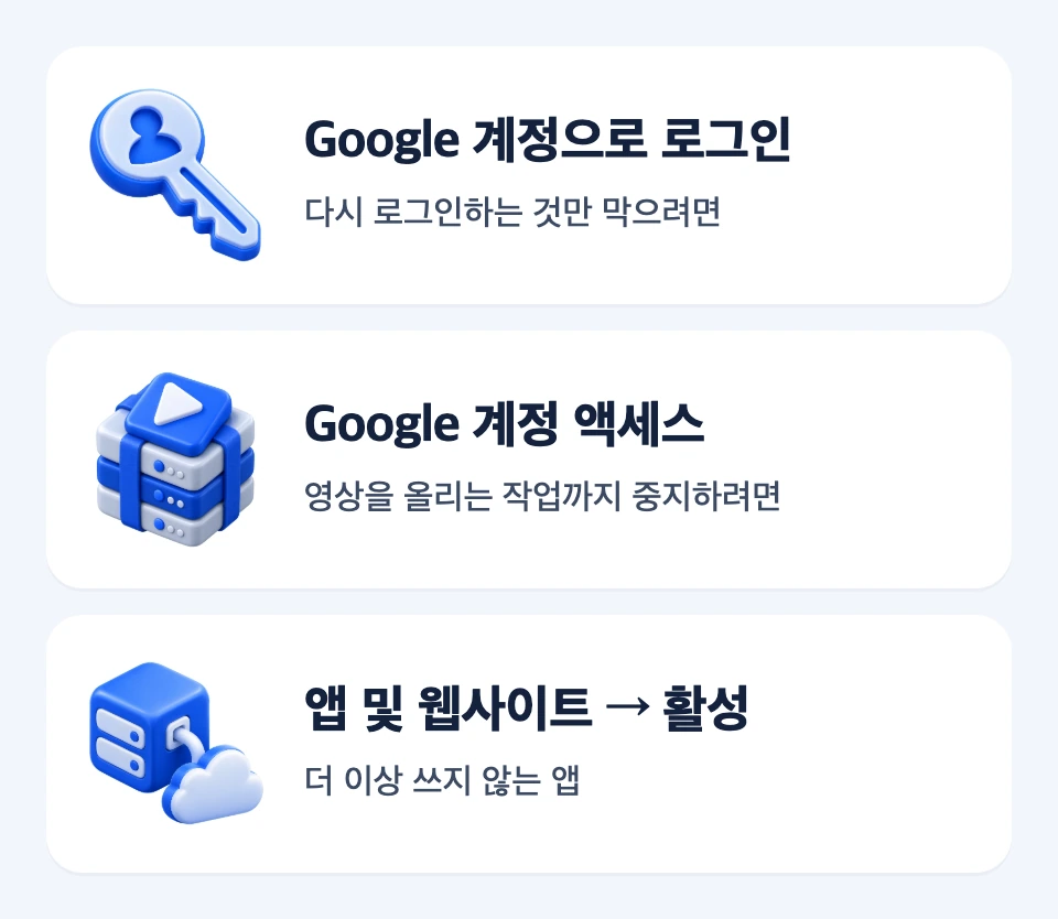 Google 로그인, Google 데이터 접근, Instagram 활성 앱 중 중지할 기능에 맞는 항목을 고르는 세 카드