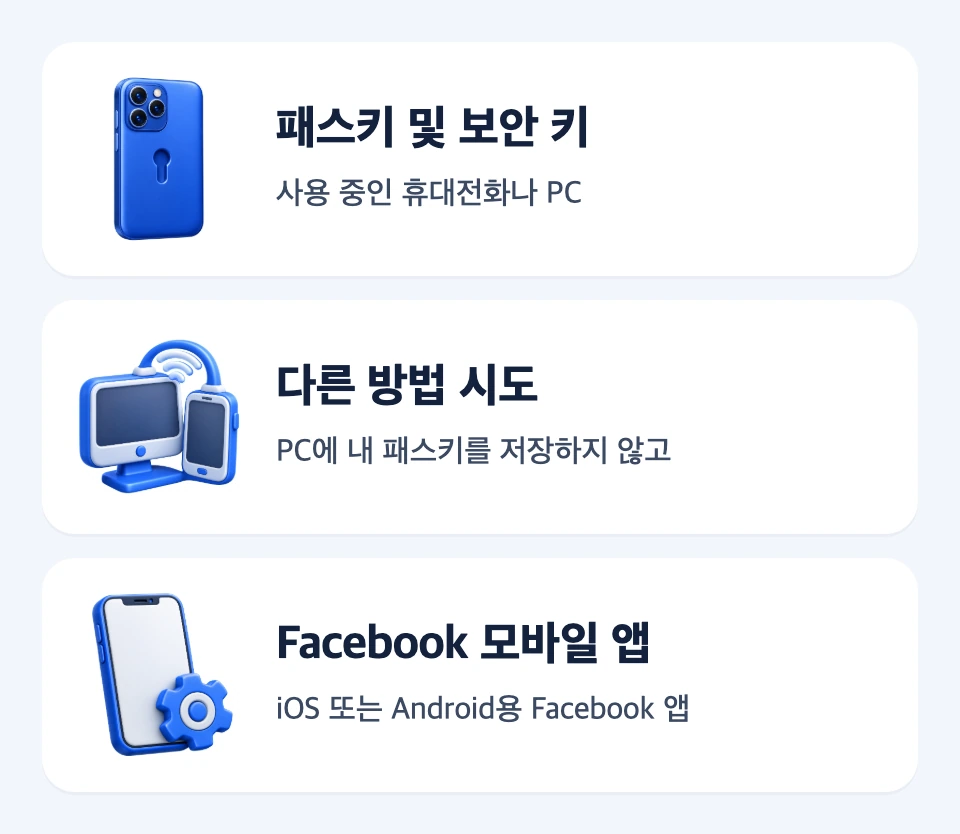 Google 계정의 기기 내 패스키 생성, 휴대전화로 PC 로그인, Facebook 모바일 설정 경로를 나눈 세 카드