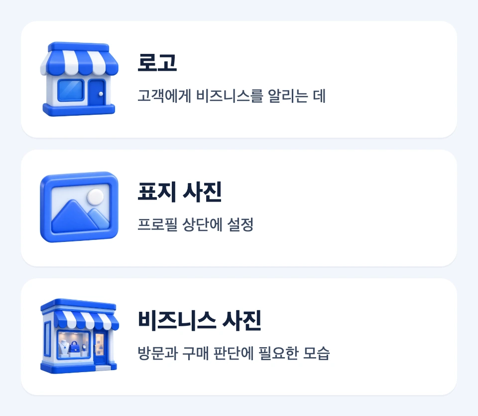 로고, 표지 사진, 비즈니스 사진의 목적별 선택 기준을 비교한 세 카드