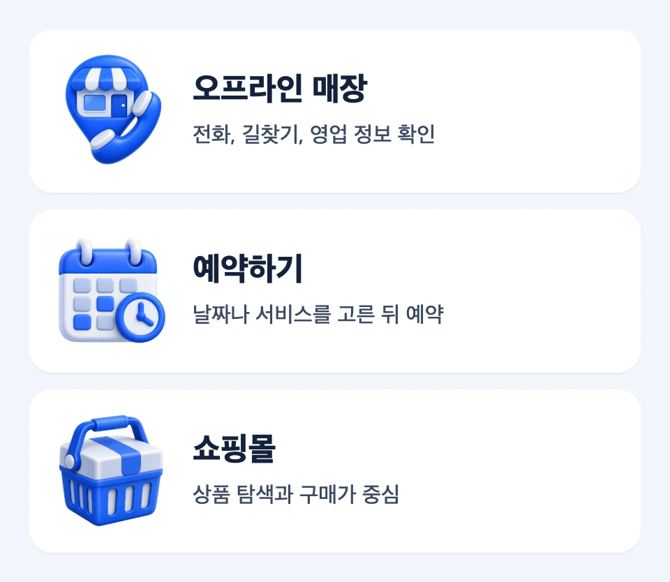 오프라인 매장, 예약하기, 쇼핑몰 추천 구성을 고객 행동 기준으로 비교한 세 카드