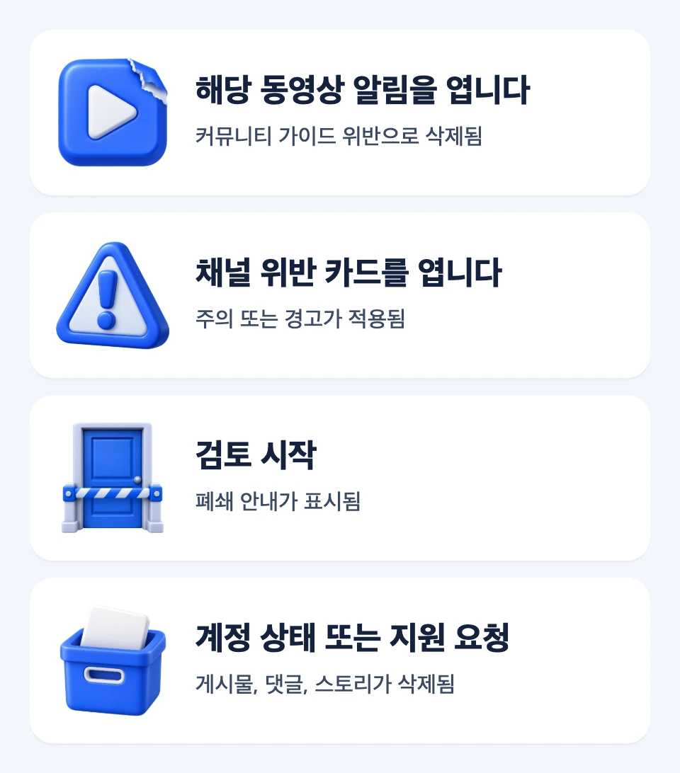 유튜브 동영상 삭제, 채널 경고, 채널 폐쇄와 인스타그램 콘텐츠 삭제의 첫 확인 위치 비교