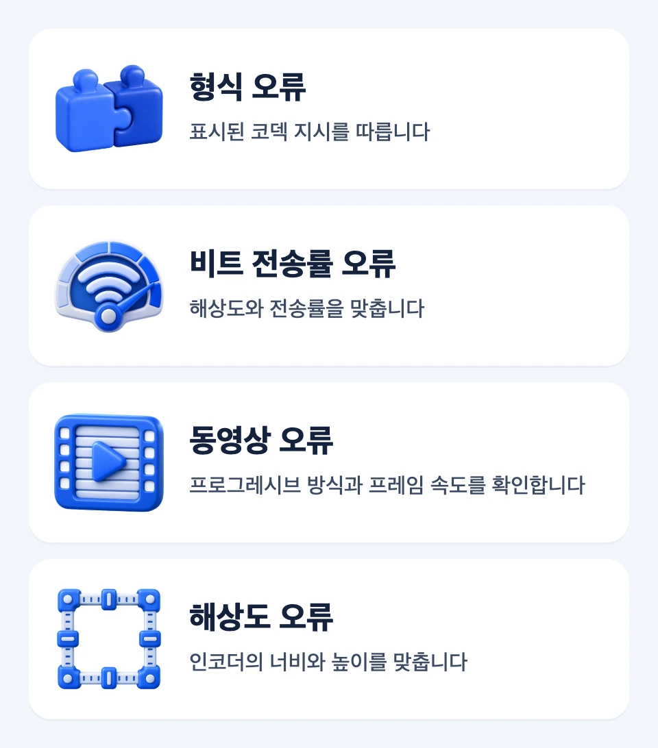 형식, 비트 전송률, 동영상, 해상도 오류별 첫 점검 항목을 연결한 네 카드