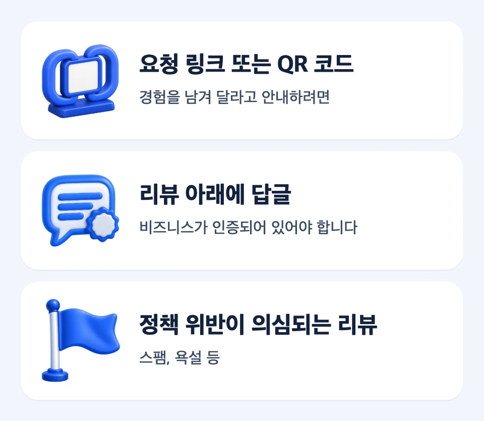 리뷰 요청 링크, QR, 공개 답글, 정책 위반 신고의 선택 조건을 나란히 보여 주는 세 카드