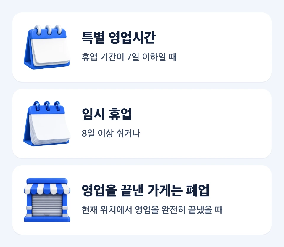 휴업 기간과 영업 종료 여부에 따라 특별 영업시간, 임시 휴업, 폐업을 고르는 세 카드
