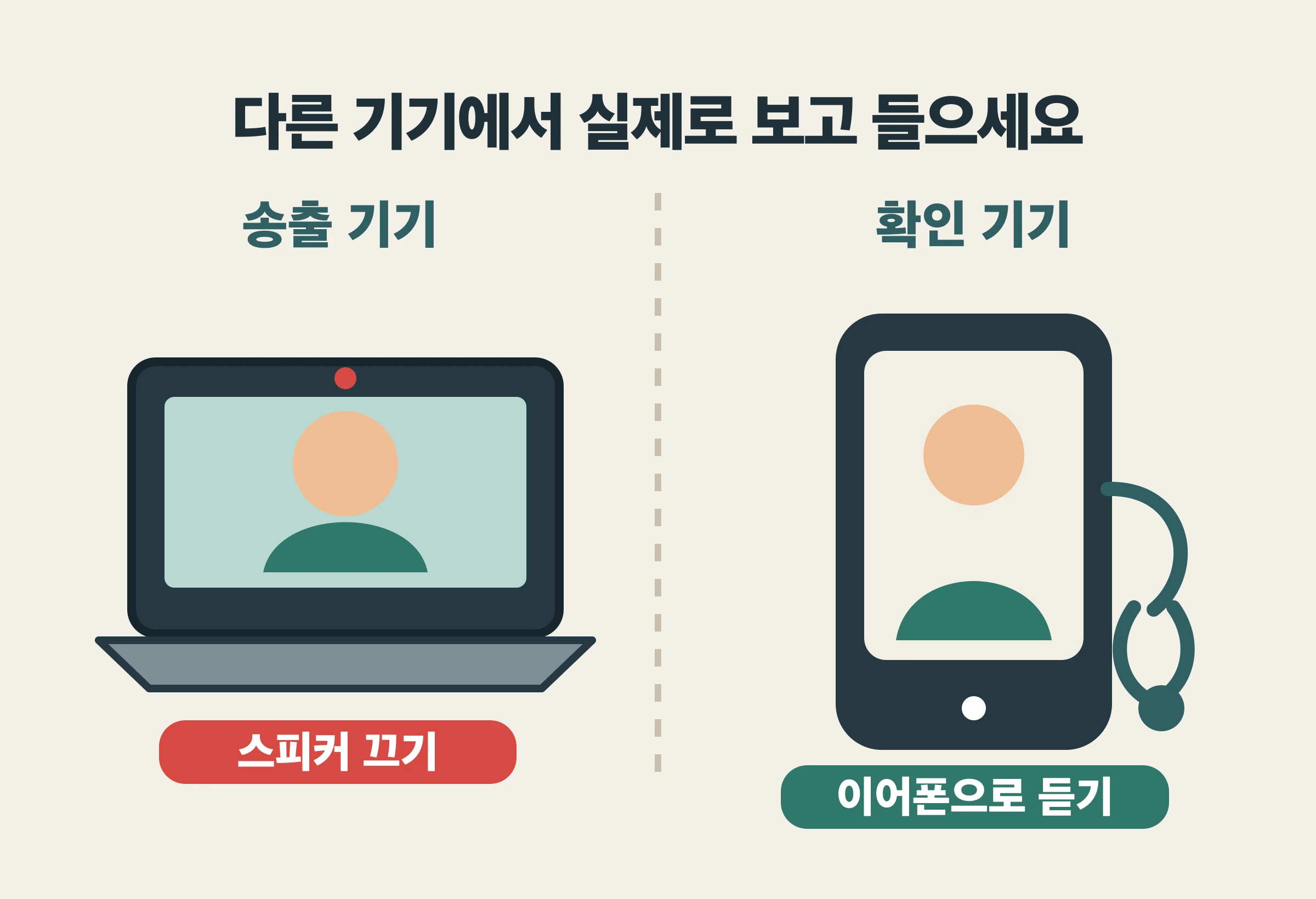 방송하는 컴퓨터와 떨어진 다른 휴대폰에 이어폰을 연결해 실제 시청 화면과 소리를 확인하는 배치 설명 그림